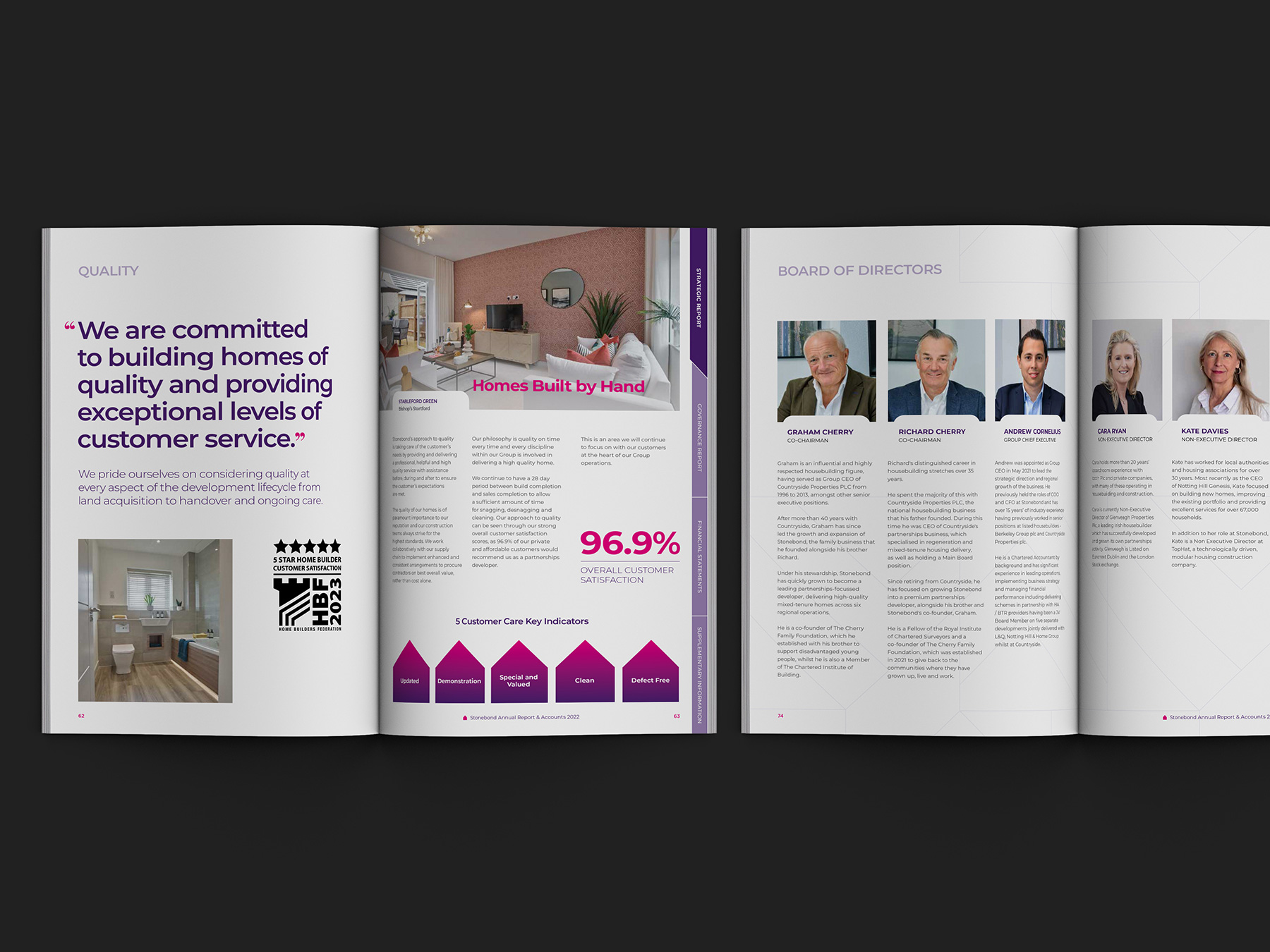 Annual Report design for Stonebond Properties
